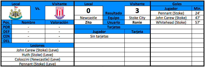 Stoke City FC (Ronie) 13-3-0 [Campeones de Champions y SuperCopa] - Página 4 Capturadepantalla2011-03-29alas090354