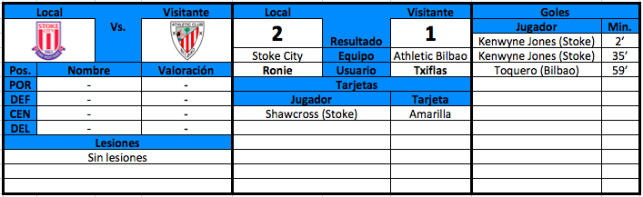 Stoke City FC (Ronie) 13-3-0 [Campeones de Champions y SuperCopa] - Página 5 Capturadepantalla2011-04-01alas090551