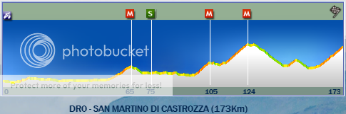 Giro del Trentino ITA 2.HC GdT2