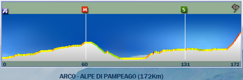 Giro del Trentino ITA 2.HC GdT4