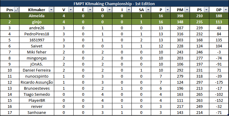 [Kitmaking Championship] Classificação Untitled-4-47