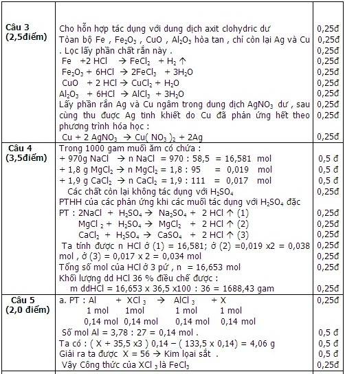 Năm học: 2008 - 2009 (08/02/2009) 20c