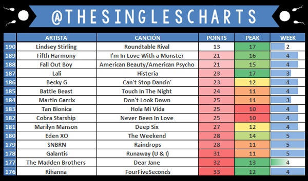 @TheSinglesCharts: Best Of 2015 ✍(◔◡◔) - Página 2 1_zps6xbmrut9
