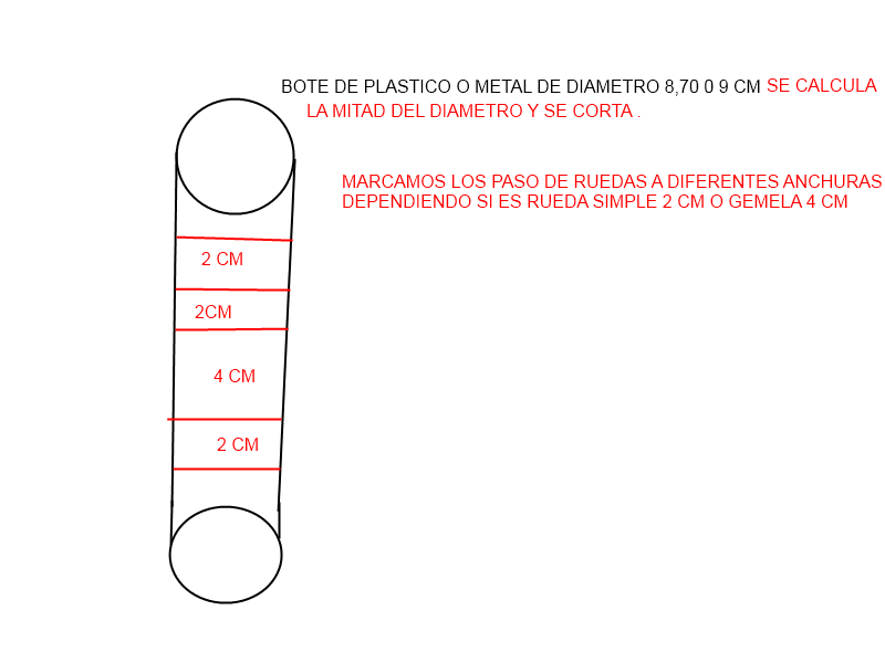 Hacer paso de ruedas para remolques y camiones rigidos  Pasoderuedas