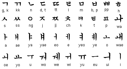 • Alfabeto coreano - Hangul 1890alphabetkorean