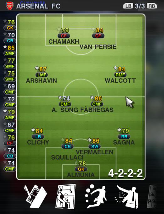 [TIPS] Strategy dan Lineup jika kamu bermain dengan Arsenal FC Lineup