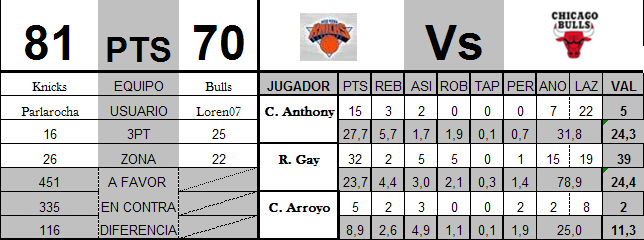 New York Knicks (Parlarocha) - Página 4 2-10