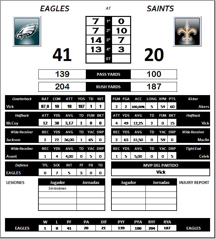 Philadelphia Cheetos (Parlarocha) Jornada1