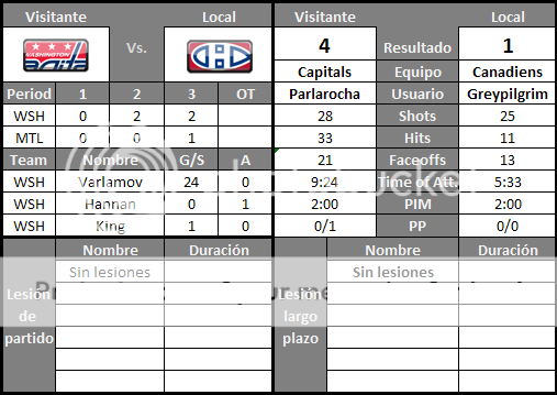 Washington Capitals (Parlarocha) A-42