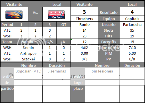 Washington Capitals (Parlarocha) A-48