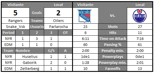 Edmonton Oilers (Parlarocha) - Página 5 Game1stanley