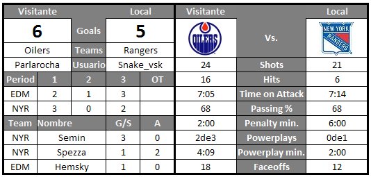 Edmonton Oilers (Parlarocha) - Página 5 Game3stanley