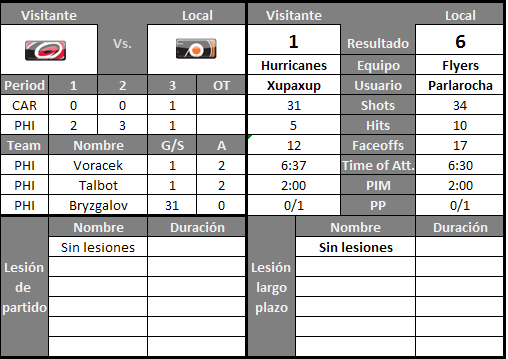 Carolina Hurricanes (xupaxup) Markel-2