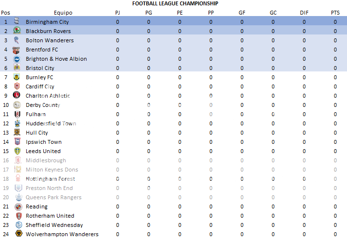 CLASIFICACIÓN Clasi0_zpswsru3cjs