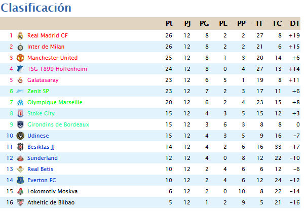 CLASIFICACION JORNADA 12 F12_zps3cc97022