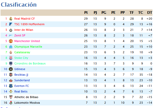 CLASIFICACION JORNADA 13 F13_zps49e3a897