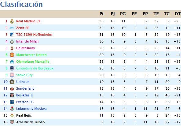 CLASIFICACION JORNADA 16 F16_zpsr4mdrdan