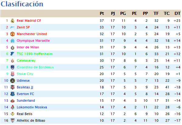 CLASIFICACION JORNADA 17 F17_zpsttqpe69s