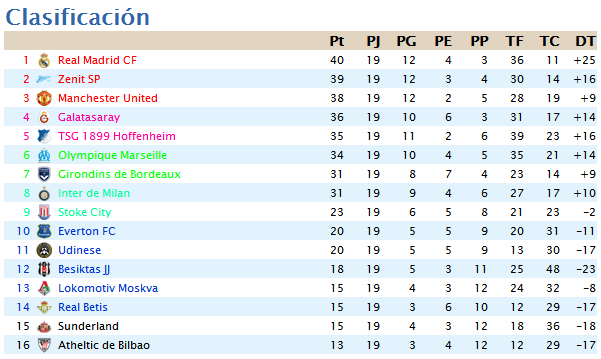 CLASIFICACION JORNADA 19 F19_zpstjqapbnn