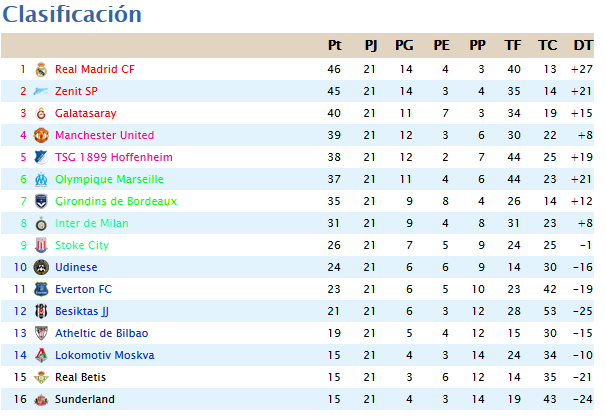 CLASIFICACION JORNADA 21 F211_zpskgm81ygv