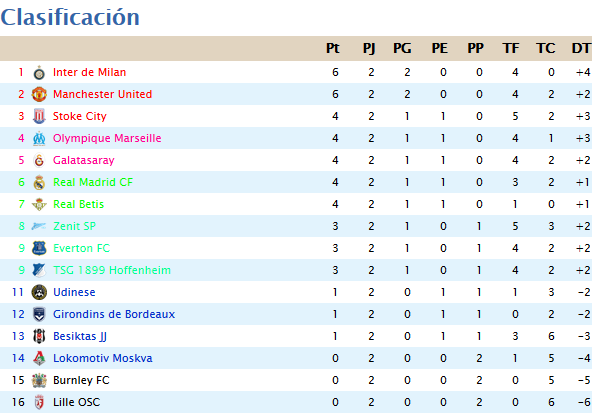 CLASIFICACION JORNADA 2 F2_zps42febe47