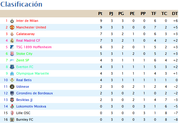 CLASIFICACION JORNADA 3 F3_zpsc1bd9c2f