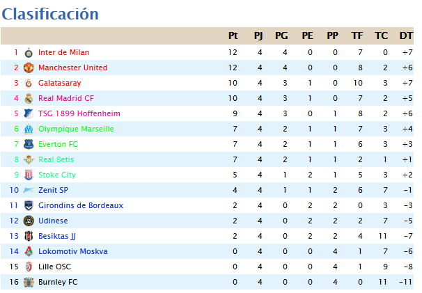 CLASIFICACION JORNADA 4 F4_zpsb6826413