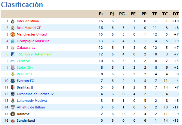 CLASIFICACION JORNADA 6 F6_zpsd85c2dce