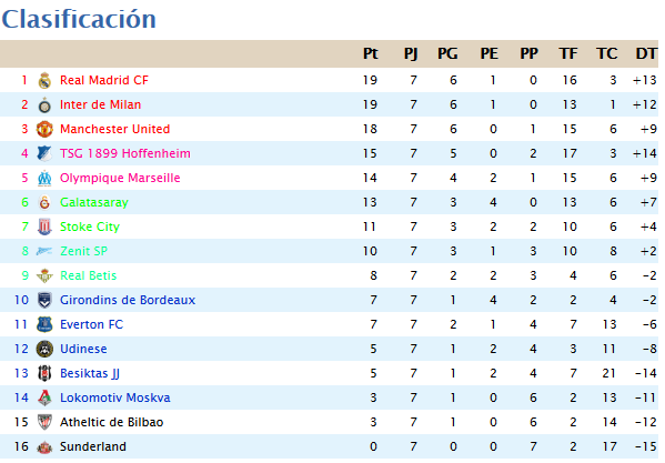 CLASIFICACION JORNADA 7 F7_zpsfc3879ad