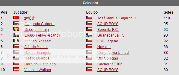 Copa Cazaut Por Siempre Goleador_zpsc64057e7