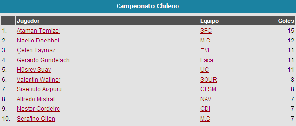 Campeonato Nacional Goleadores-1