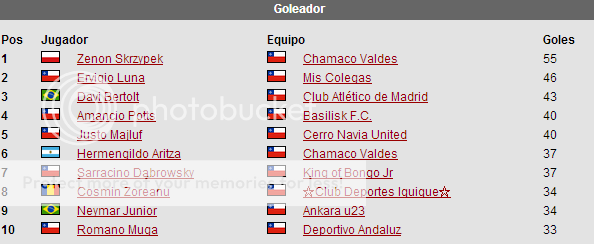 National Sub23 Goleadores-3_zps3dc9217f