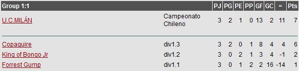 Campeonato Nacional Tablagrupo11