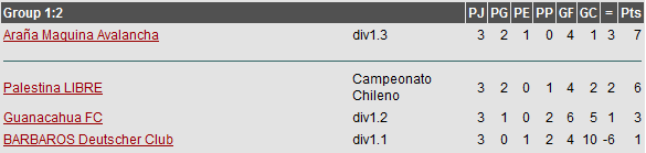 Campeonato Nacional Tablagrupo12