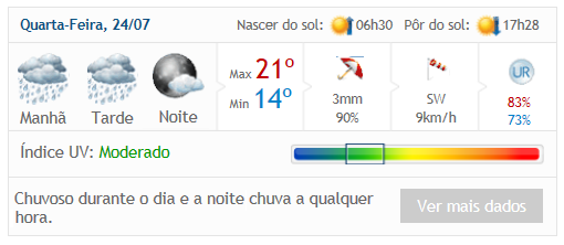 Papo no Posto PNP RJ - Quarta Feira, dia 24 de Julho de 2013 - Página 6 Previsao_zps728abd52