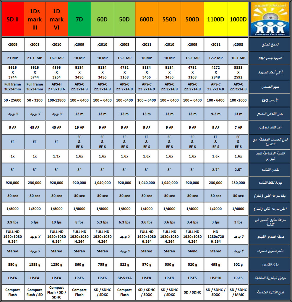 دليل كاميرات ( CANON )  9b7fc9cb