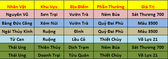 Bảng Tóm Tắt Tuần Tra  6787cb0d90a41a18d395c46118c87998_42243915tuantra