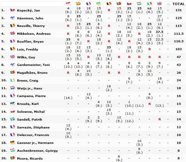 IRC: Cyprus Rally (3-6 Noviembre 2011) Dibujo-8