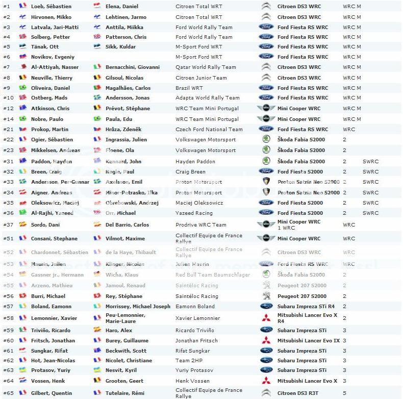 WRC Rally de Francia. 04 - 07 Oct 2012 LIST1-4