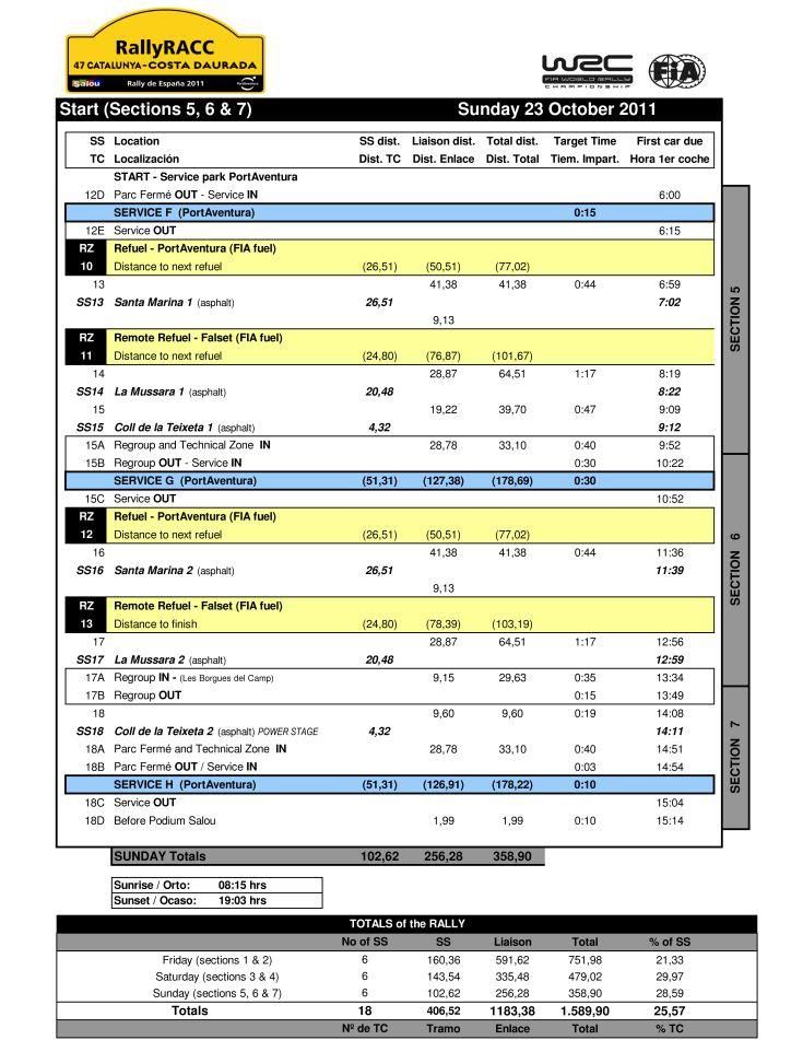 47º RallyRACC Catalunya - Costa Daurada // 20-23 de octubre 2011 __wwwrallyracccom_2011_descargas_itinerario3