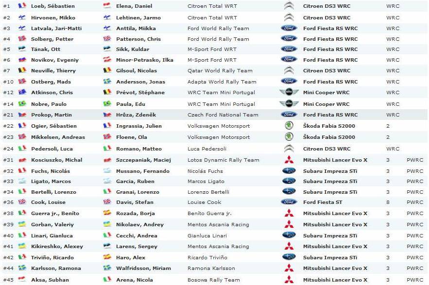 WRC: 9º Rallye d' Italia Sardegna [18-21 Octubre] List1-5