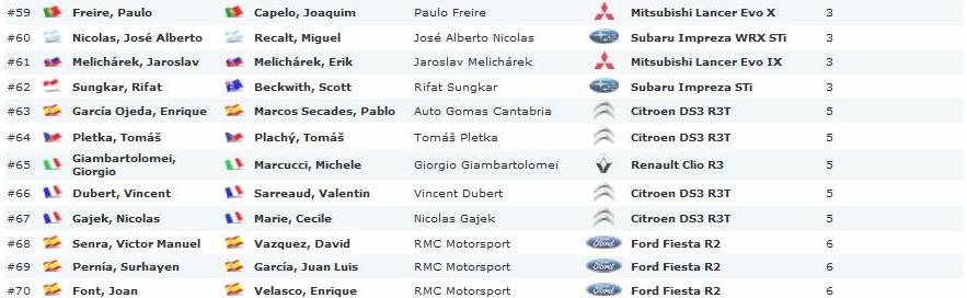 WRC: 48º RallyRACC Catalunya - Costa Daurada [8-11 Noviembre] Lista3-1