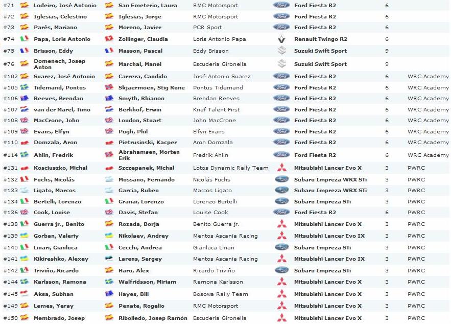 WRC: 48º RallyRACC Catalunya - Costa Daurada [8-11 Noviembre] Lista4-1