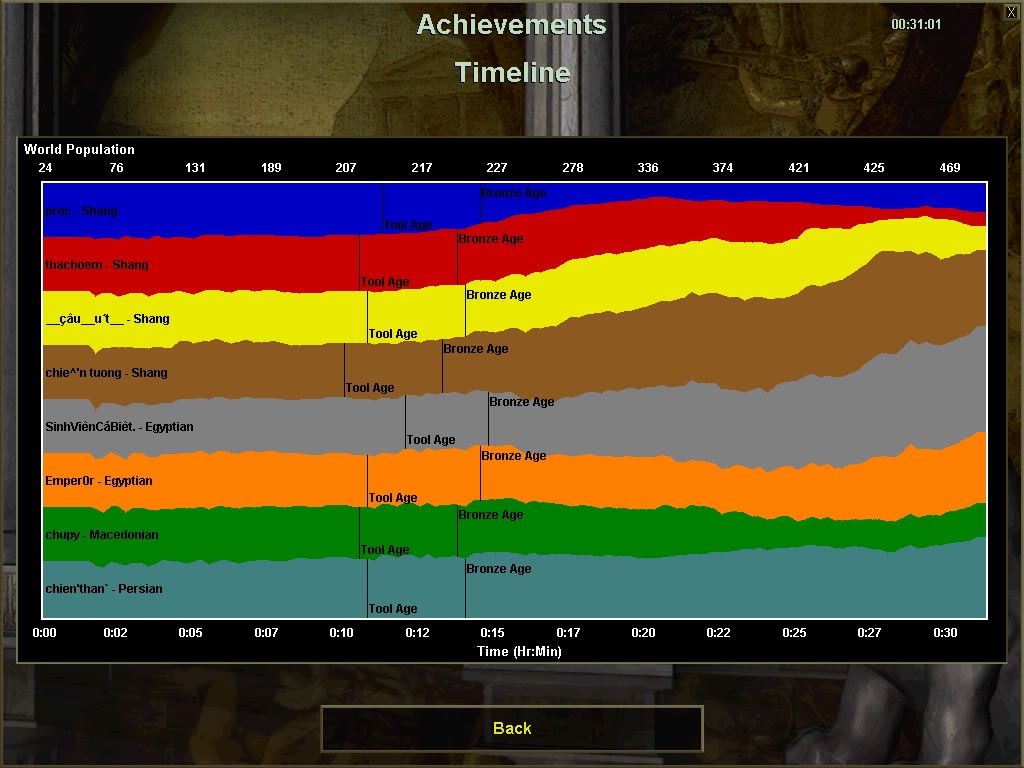 Bá đạo là đây. Team 1 vs Team 2 . tin k3 . ( 4 random vs 4 Shang ) AoE0006