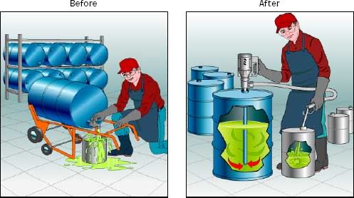 BƠM THÙNG PHUY, BƠM BỒN HÓA CHẤT FTI_beforeafter