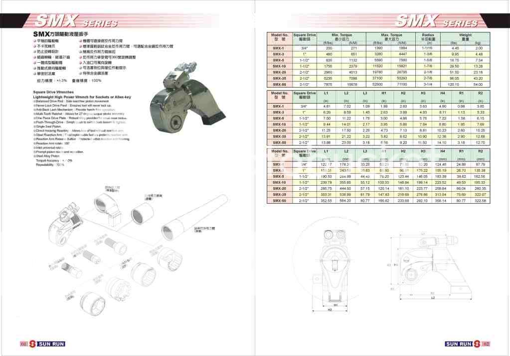 CỜ LÊ THỦY LỰC SÚNG KHÍ NÉN,ĐIỆN  (BULONG, ĐAI ỐC CỠ LỚN) SMX-Series_Page_1