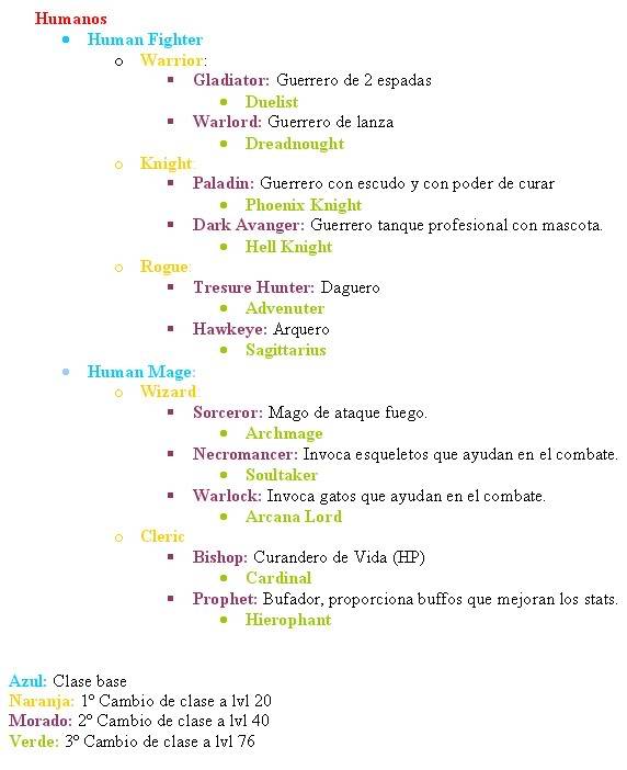 TIPOS DE SUBCLASES Humanos