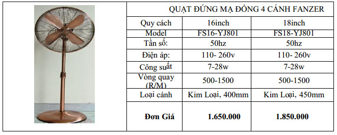 Quạt Fanzer công nghệ inverter Siêu Bền,Siêu Tiết Kiệm Điện QuatCongNghiepMaDongFanzer_zps927bd557