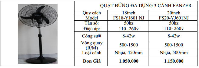 Quạt Fanzer công nghệ inverter Siêu Bền,Siêu Tiết Kiệm Điện QuatDungCongNghiepFanzer1_zpsa8500bda