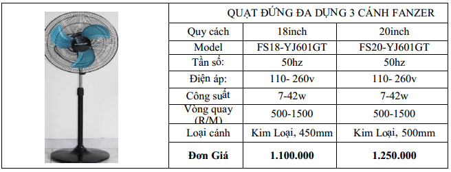 Quạt Fanzer công nghệ inverter Siêu Bền,Siêu Tiết Kiệm Điện QuatDungCongNghiepFanzer_zps5798c921